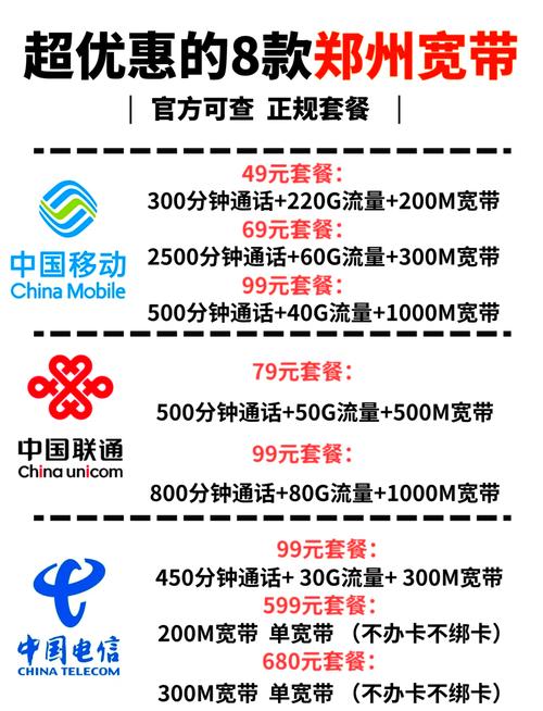 联通合作卡哪个套餐最划算?