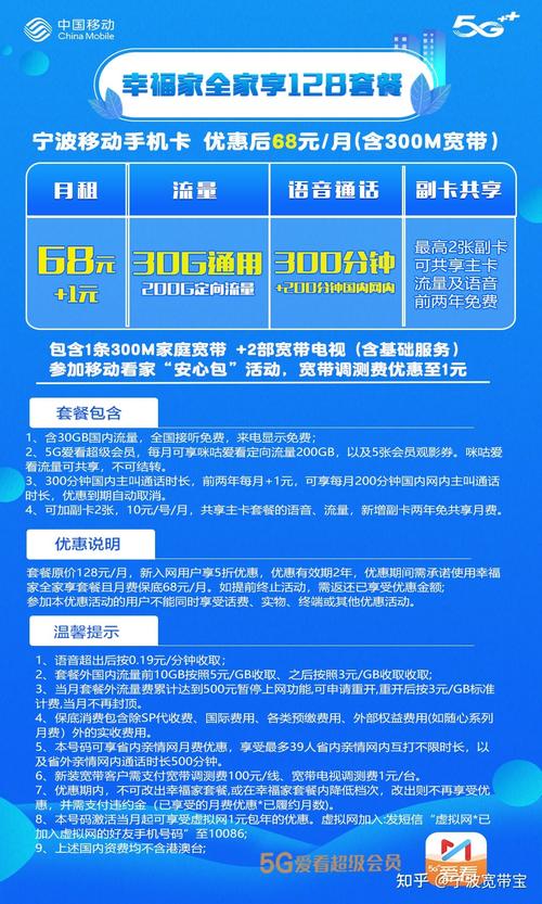 移动全家卡属于哪个套餐?