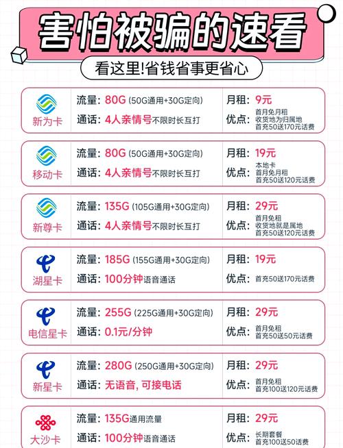 月租卡哪个便宜套餐最值得推荐？