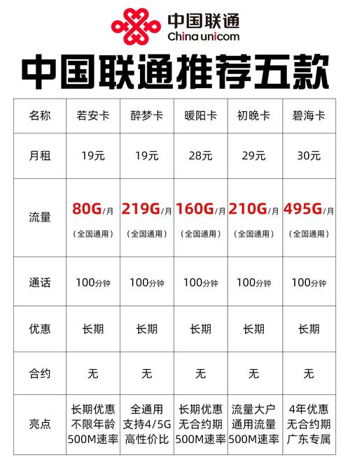 天际卡流量套餐选哪个?