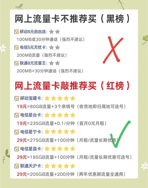 绵阳流量卡推荐哪个套餐?