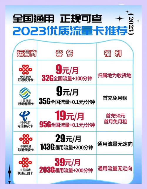 大流量卡哪个套餐最值得推荐？