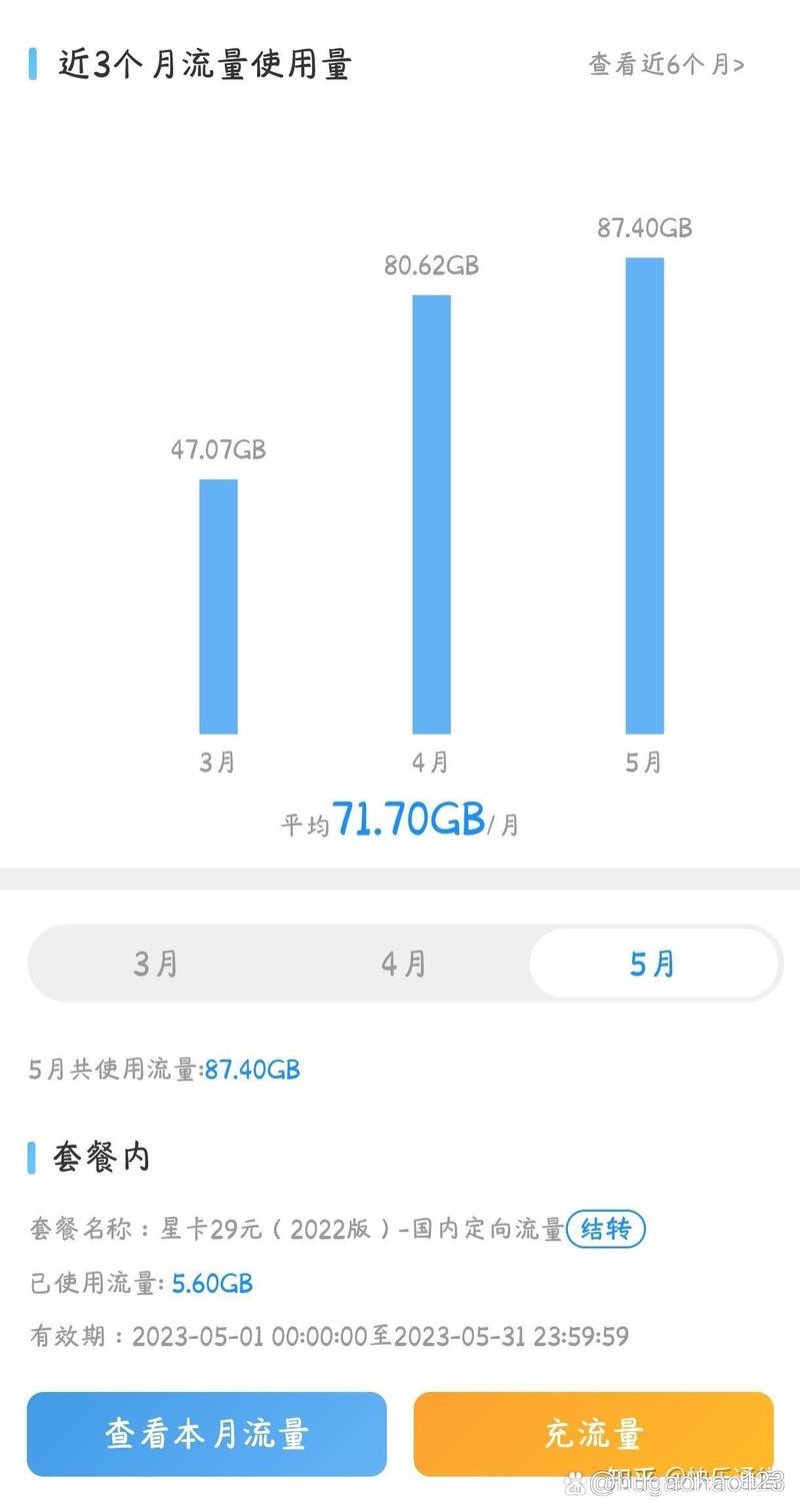 手机每月流量用多少流量?