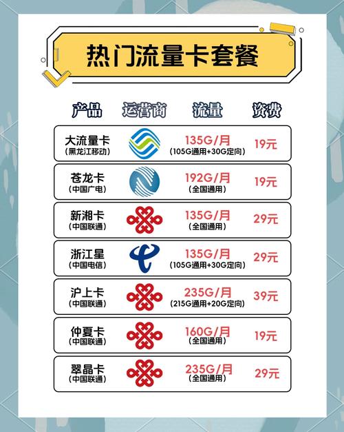手机流量90元多少流量?