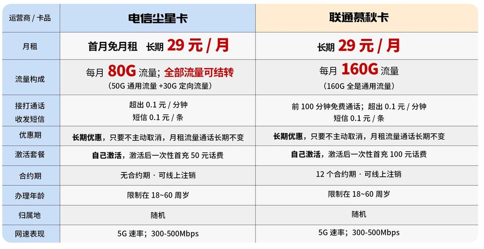 手机一兆流量是多少流量?