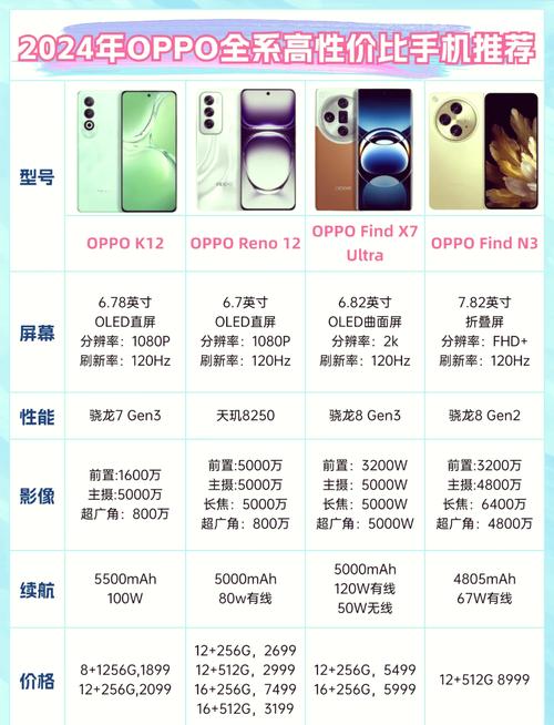 oppo手机流量还有多少流量?