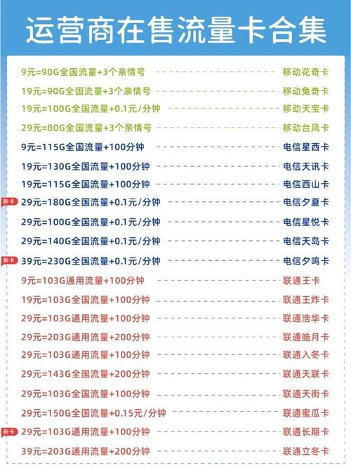 联通卡如何高效营销话费套餐方案？