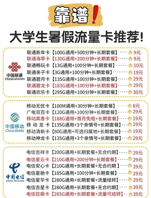 大流量卡哪个套餐好用?