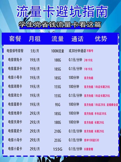 新开电信卡套餐推荐哪个?