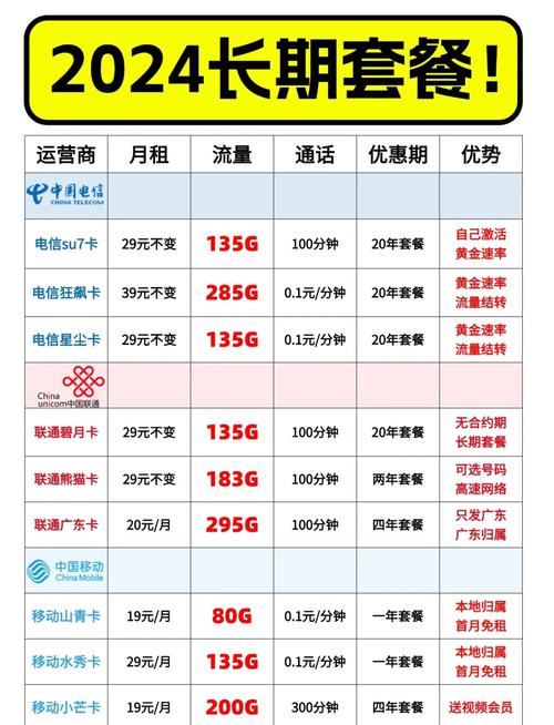 绵阳流量卡哪个套餐最值得推荐？
