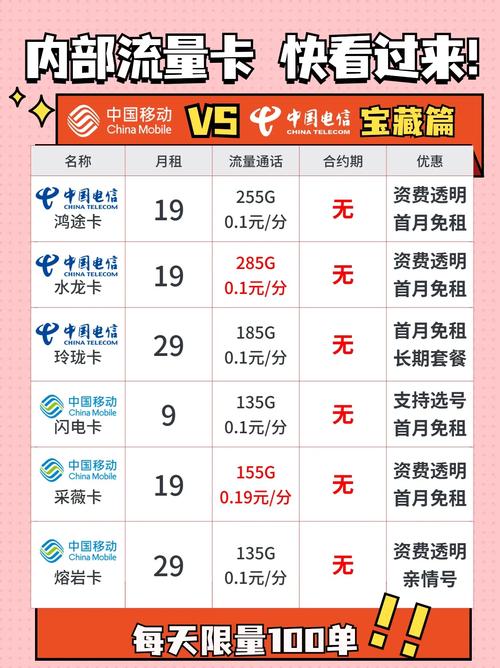 赣州流量卡哪款套餐最值得推荐？