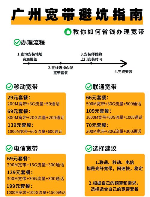 如何装移动宽带省钱?