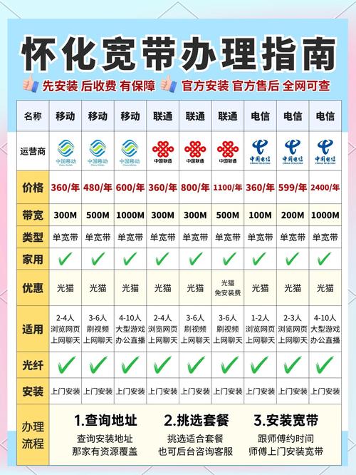 浏阳联通宽带如何办理?