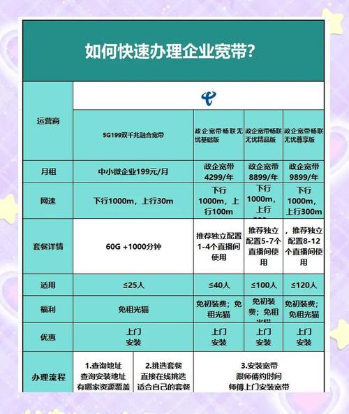 太原企业宽带如何办理交费？