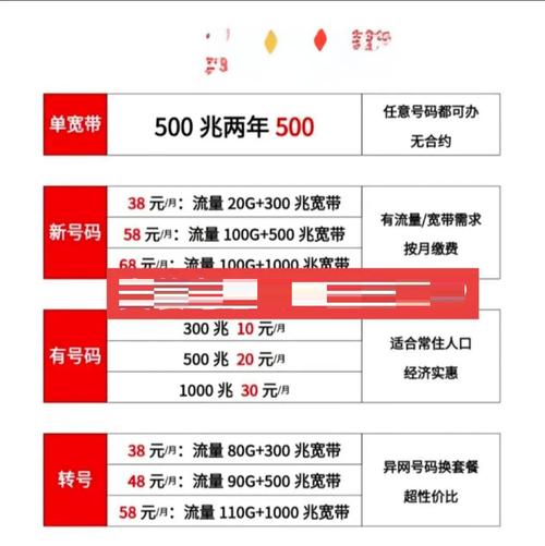 如何装移动宽带省钱?