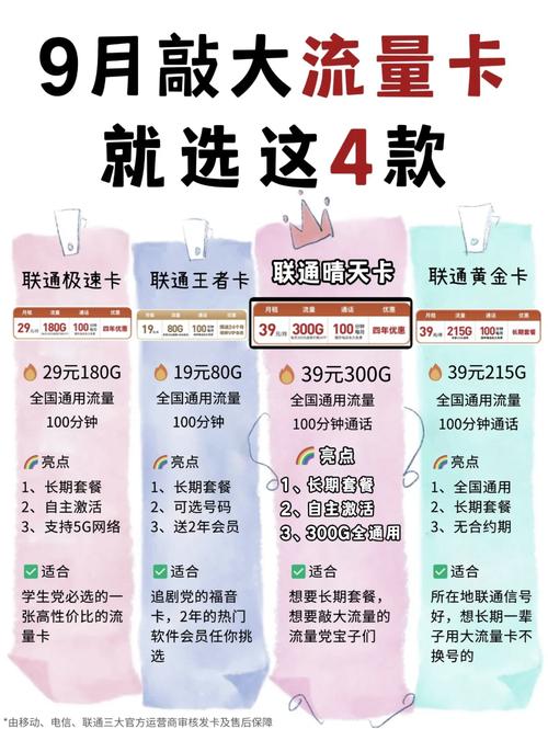 如何定制联通卡套餐流量？