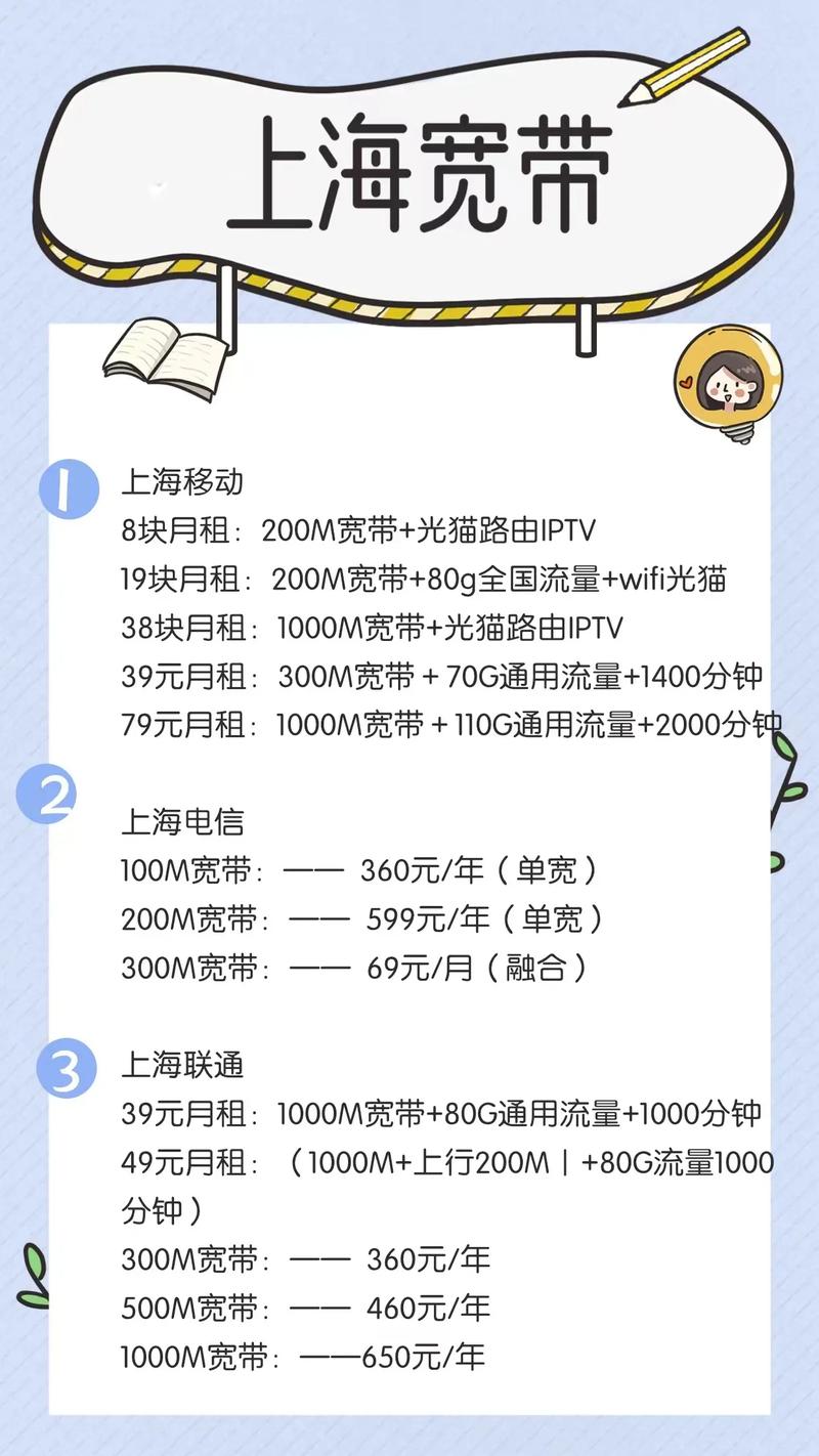 装宽带后续费如何操作更划算？？