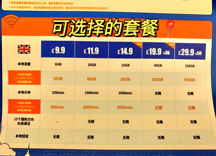 英国电信卡套餐如何选择最划算？