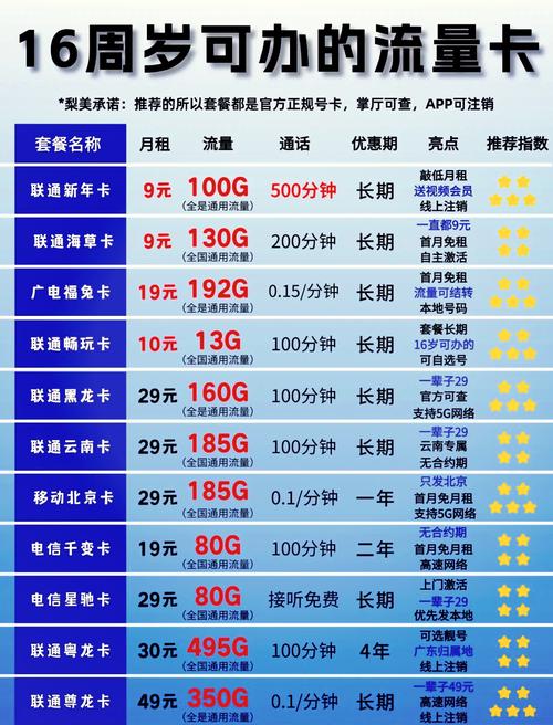 手机流量有多少兆流量?