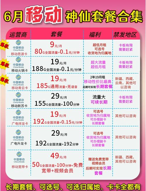 移动卡办哪个流量套餐?