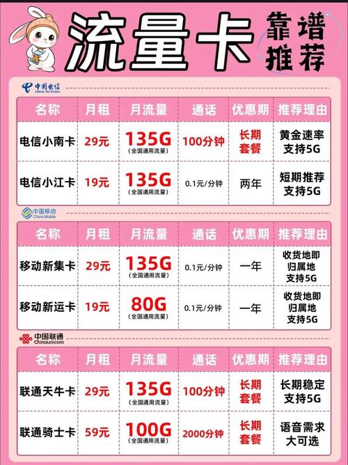移动流量卡哪个套餐最多?