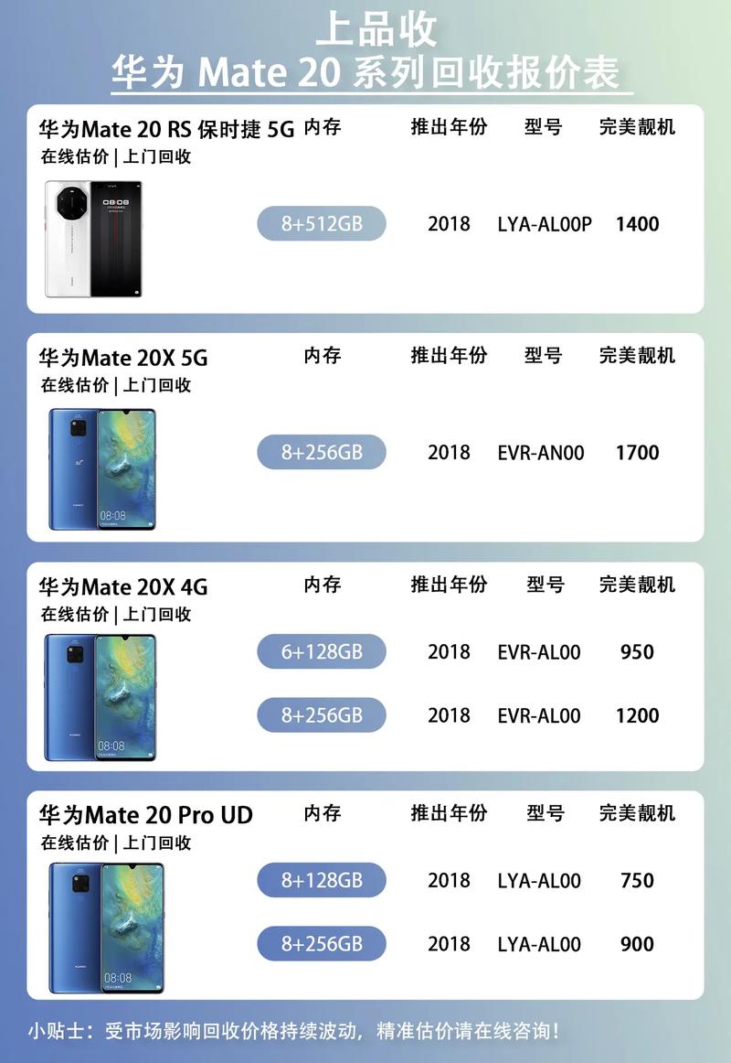 华为手机流量多少？