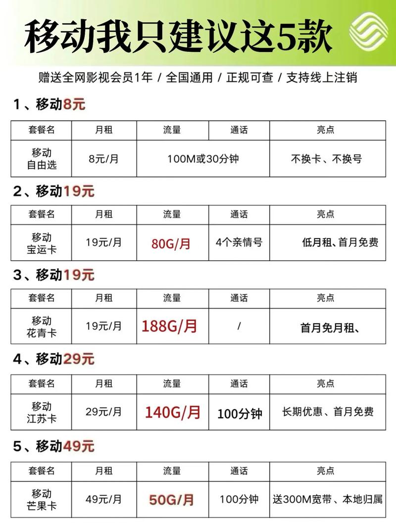 嘉兴移动哪个卡套餐最好？