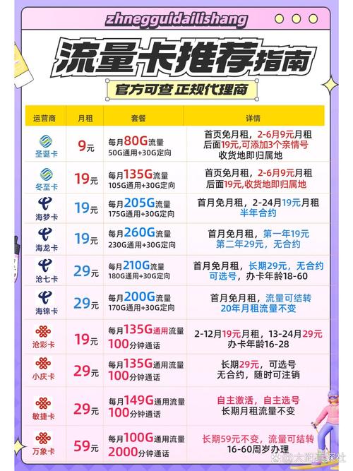 联通卡如何用移动套餐?