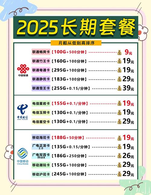 移动卡哪个套餐多流量?