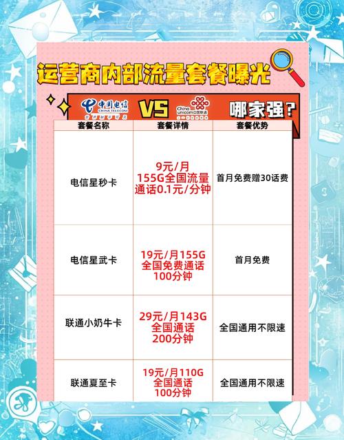 电信卡哪个套餐流量大?