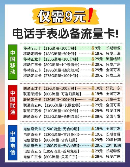 办新卡套餐哪个划算?