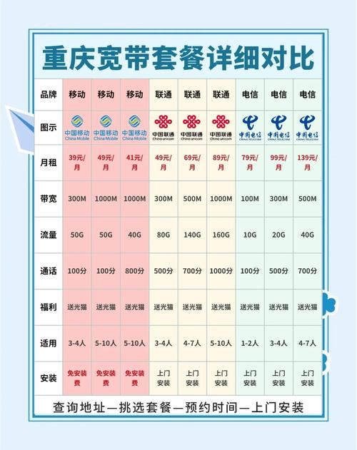 移动宽带套餐卡哪款最值得推荐？