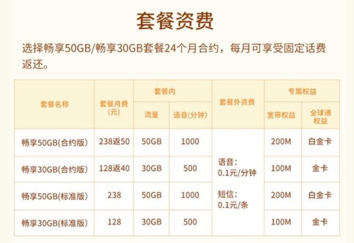 流量卡移动套餐哪个划算?