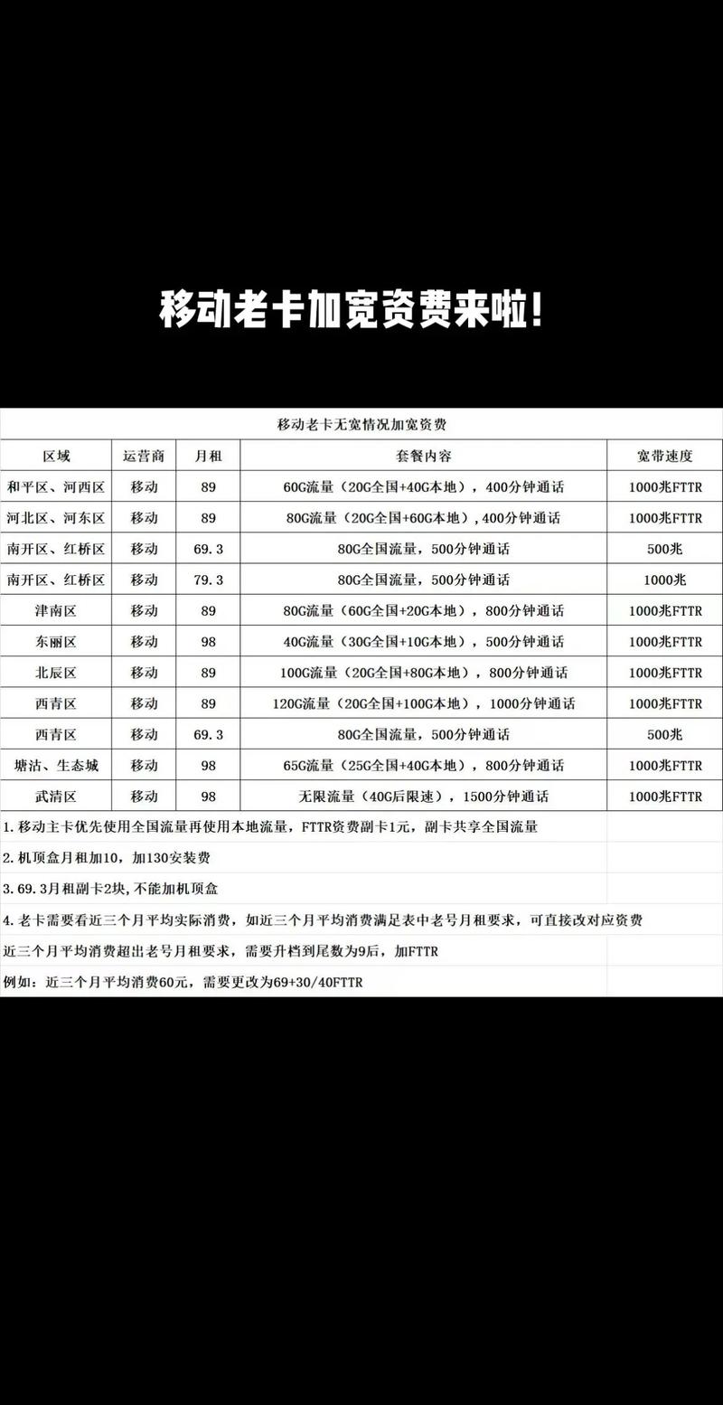 天津移动卡哪个套餐最好?