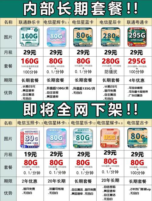 电信流量卡选哪个套餐最划算？