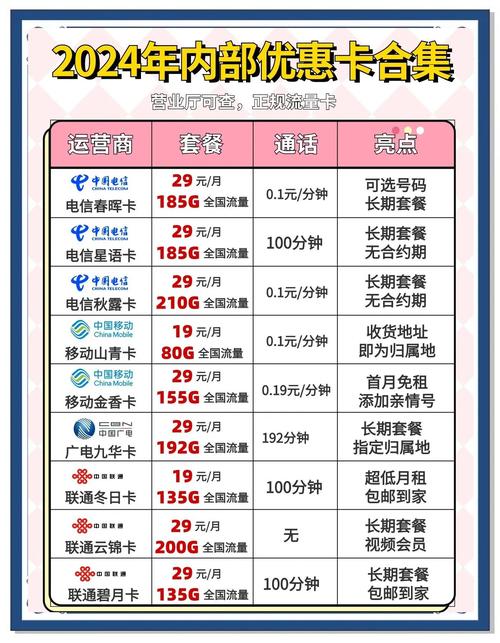 移动老年卡哪个套餐好?