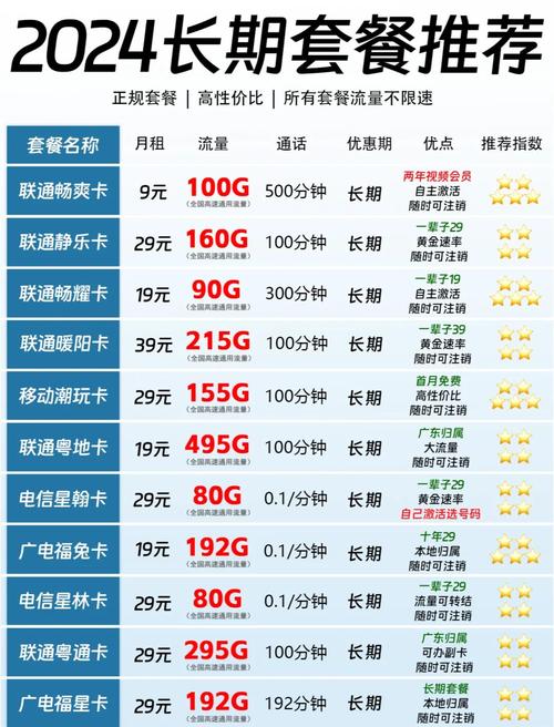 如何线上买联通卡套餐?