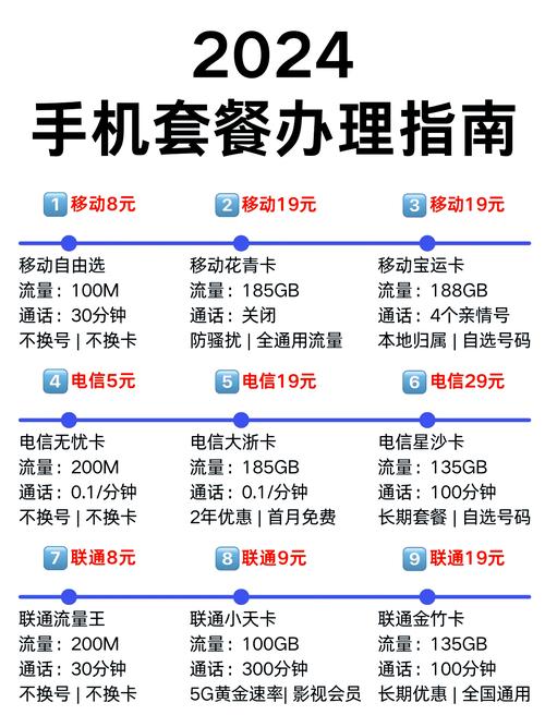手机流量资费多少?