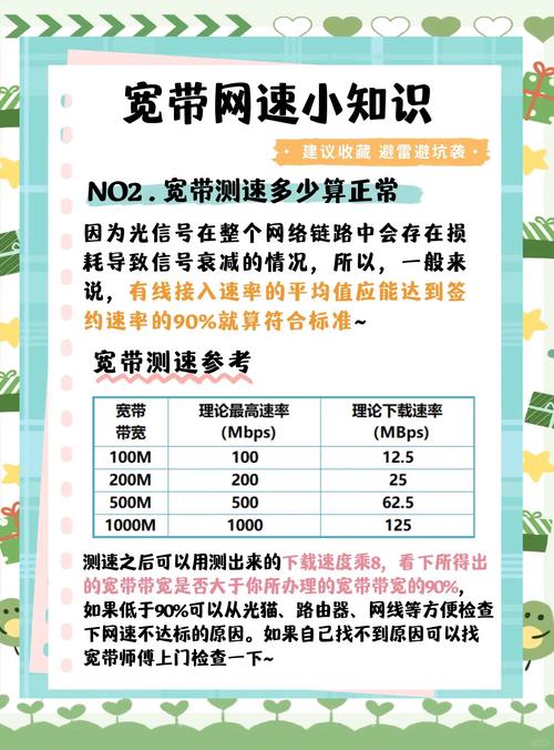 如何测量宽带连接方式?