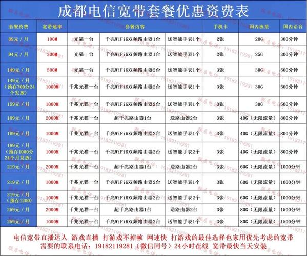 电信卡改套餐哪个划算?