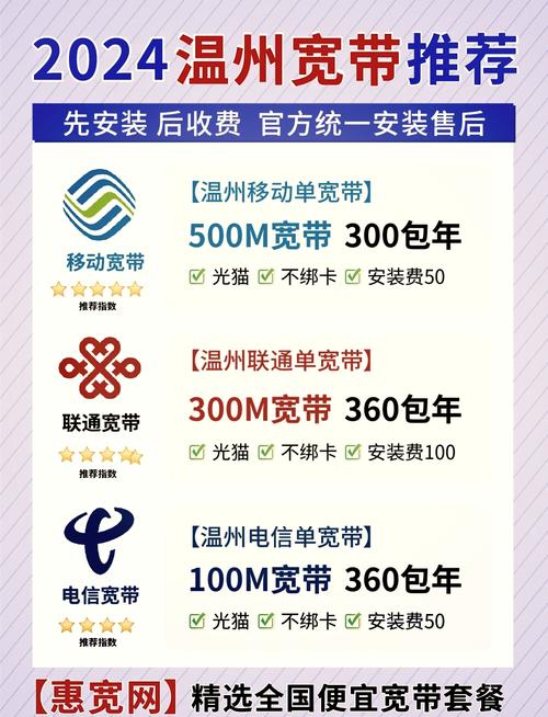 温州宽带维护工作待遇怎么样？