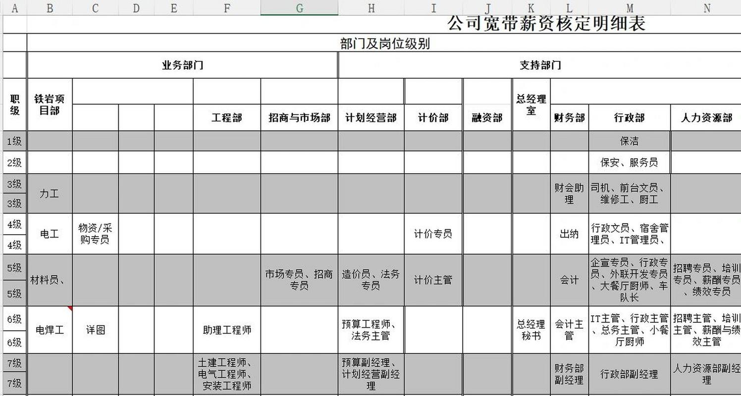 宽带专员薪资待遇如何?