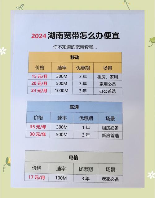 如何给移动宽带打分？