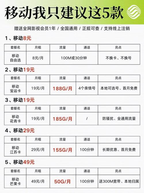 大连电信卡哪个套餐划算?