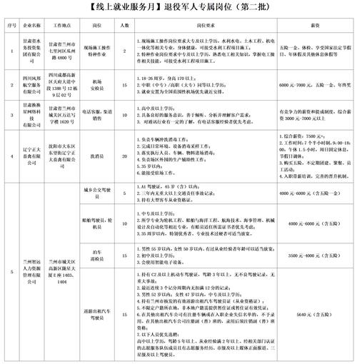 宽带专员薪资待遇如何?