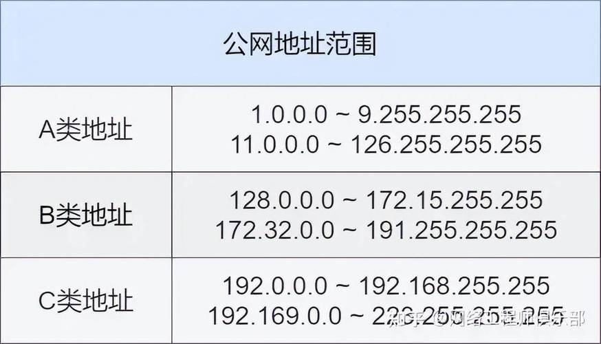 如何知道自己宽带ip地址吗？