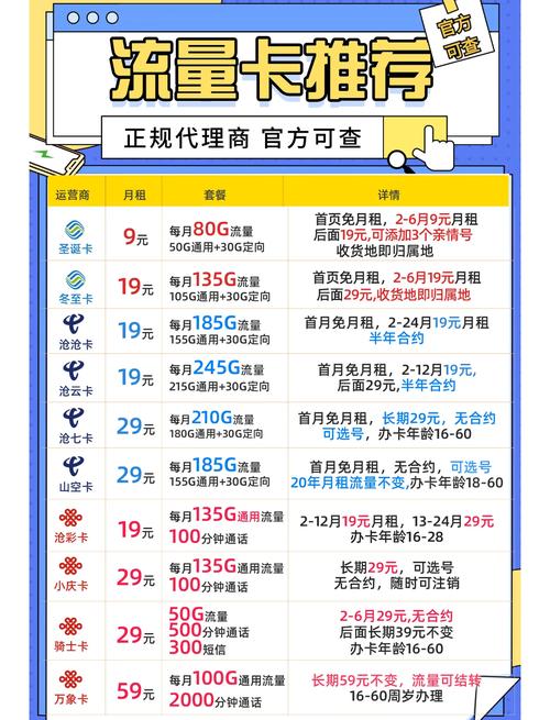 联通卡怎么在电信手机上用4g流量套餐流量?