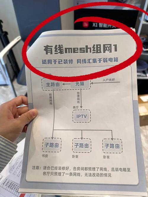 自家的宽带是如何接入的?