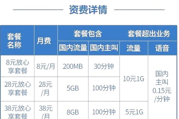 电信怎么办到8元套餐卡?