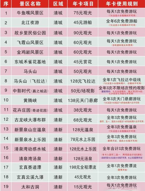 几十块钱的年卡有哪些套餐？覆盖哪些服务？